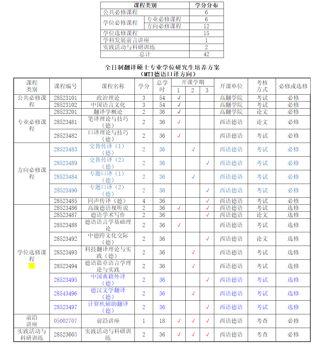 3E635 3E635